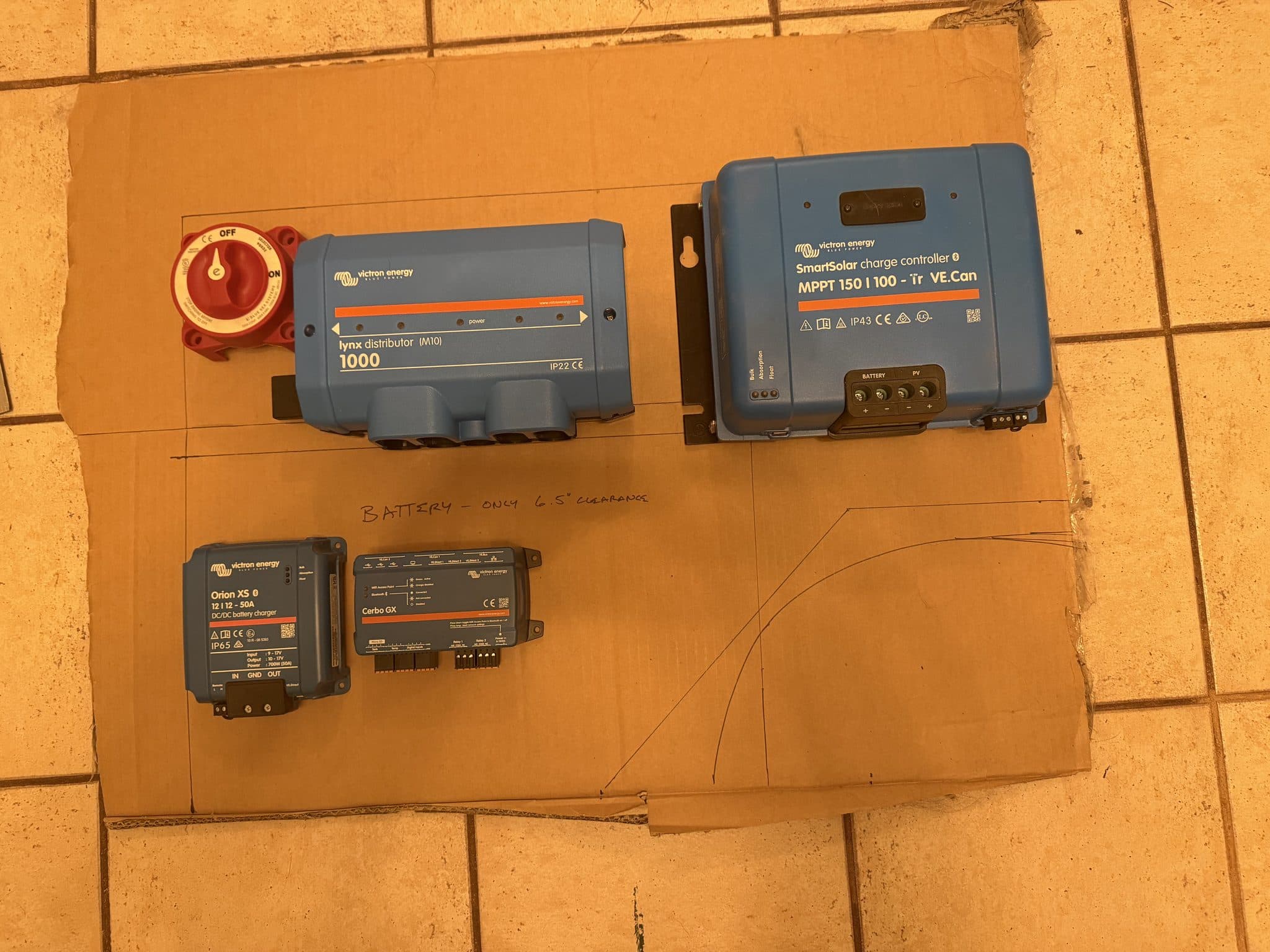 Victron components laid out on a full-scale cardboard template of the electrical compartment: Lynx Distributor, SmartSolar MPPT 150/100 charge controller, Orion XS DC-DC charger, Cerbo GX, and a red Blue Sea battery switch, with a handwritten clearance note.
