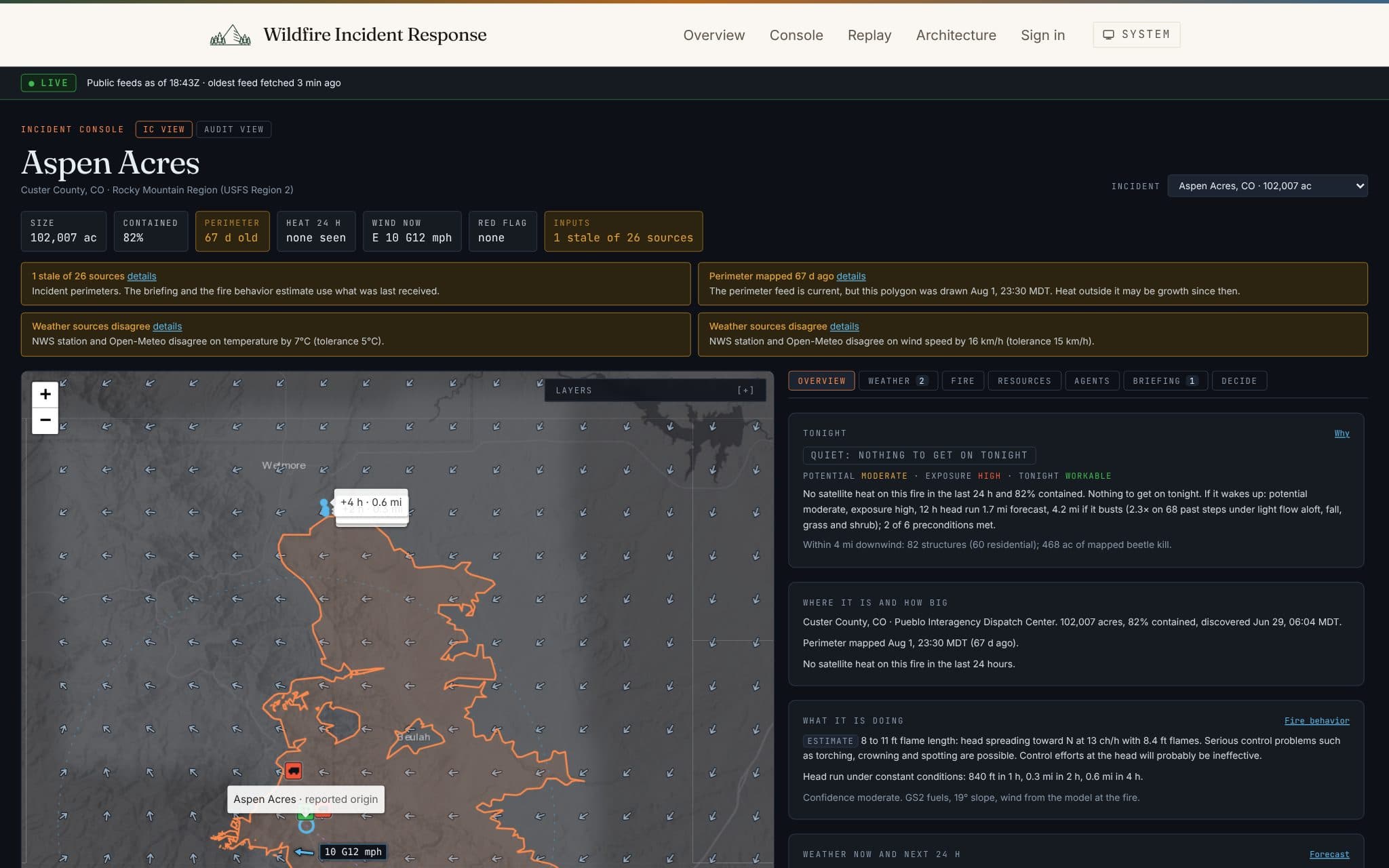 Incident console in the IC view on live public feeds: a status strip with size, containment, perimeter age, heat, wind, Red Flag and input health; amber notices for a stale perimeter and two weather sources that disagree; a map of the perimeter under a field of wind arrows with the estimated 4-hour head run; and an overview panel with the tonight call and fire behavior estimate.